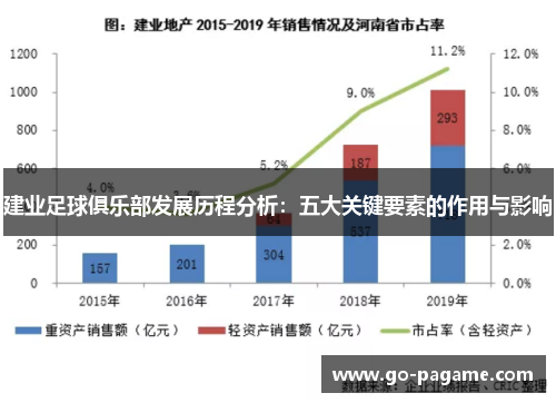 建业足球俱乐部发展历程分析：五大关键要素的作用与影响