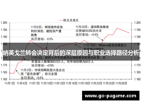 纳英戈兰转会决定背后的深层原因与职业选择路径分析