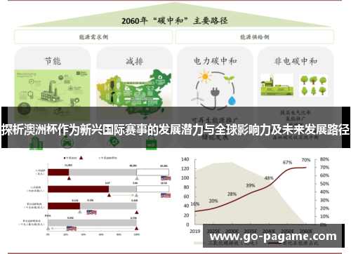 探析澳洲杯作为新兴国际赛事的发展潜力与全球影响力及未来发展路径 探析澳洲杯作为新兴国际赛事的发展潜力与全球影响力及未来发展路径