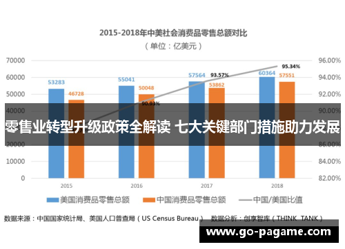 零售业转型升级政策全解读 七大关键部门措施助力发展 零售业转型升级政策全解读 七大关键部门措施助力发展