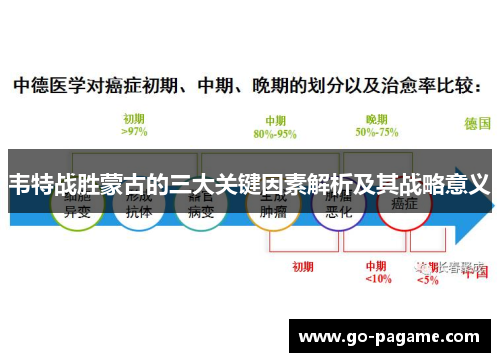 韦特战胜蒙古的三大关键因素解析及其战略意义
