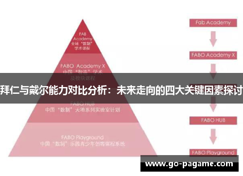拜仁与戴尔能力对比分析：未来走向的四大关键因素探讨
