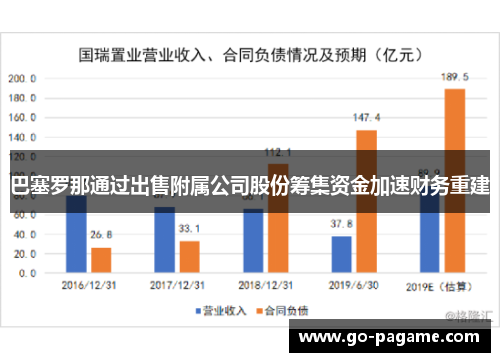 巴塞罗那通过出售附属公司股份筹集资金加速财务重建
