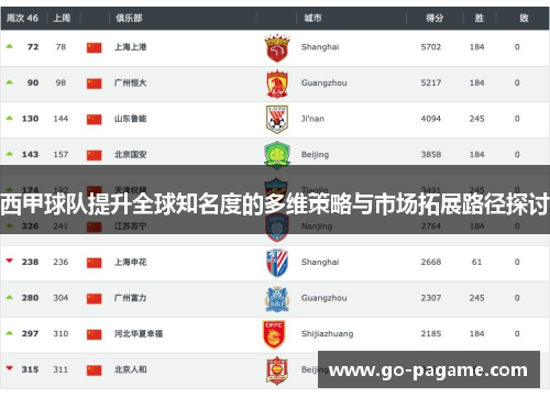 西甲球队提升全球知名度的多维策略与市场拓展路径探讨