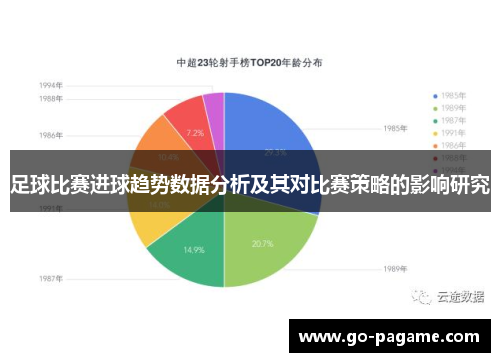 足球比赛进球趋势数据分析及其对比赛策略的影响研究
