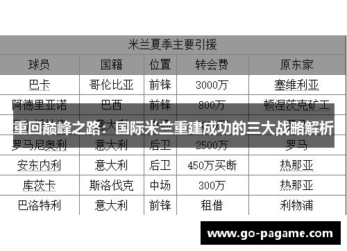 重回巅峰之路：国际米兰重建成功的三大战略解析