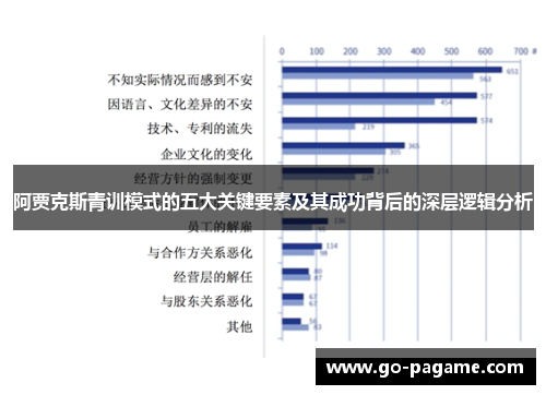 阿贾克斯青训模式的五大关键要素及其成功背后的深层逻辑分析